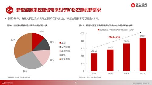 民生证券中期票据怎么样
