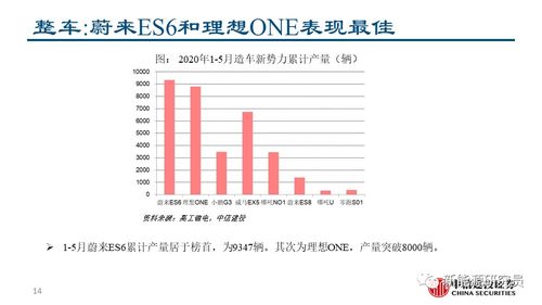 怎么写证券分析报告 怎么写证券分析报告