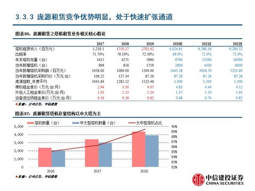 怎么写证券分析报告 怎么写证券分析报告