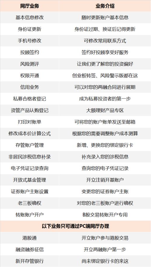 东莞证券怎么查看账号