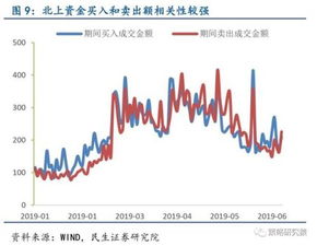 民生证券怎么模拟买卖