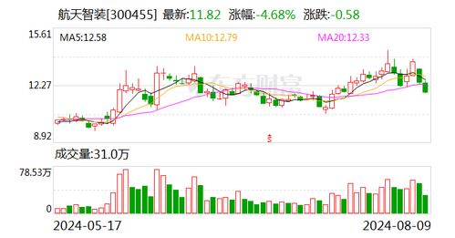 招商证券怎么调佣金