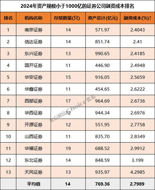 怎么看证券公司排名榜