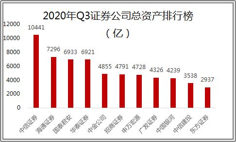 股市证券怎么注销账户啊