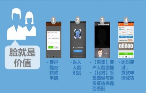 平安证券怎么人脸识别