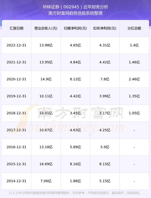 证券服务记录怎么查看