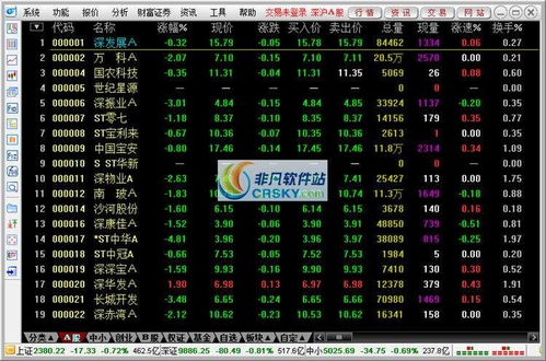 安信证券怎么截图