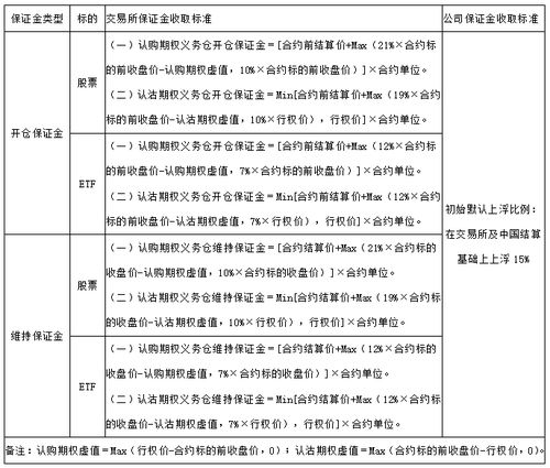 长江证券怎么申请定期宝