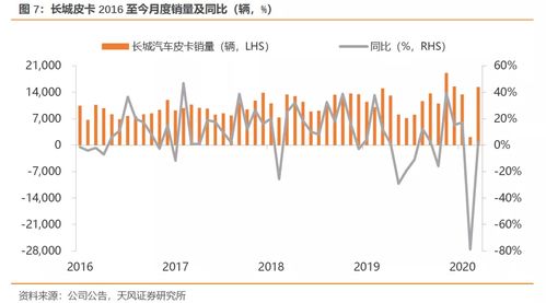 天风证券怎么看盈亏情况