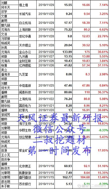 天风证券怎么看盈亏情况