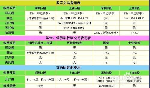 证券怎么算佣金