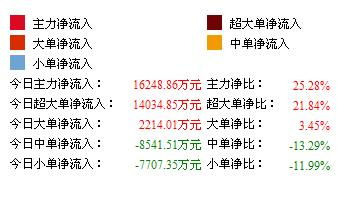 兴业证券怎么查亏损