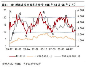 证券市场总额怎么查