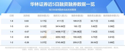 华林证券怎么搜索
