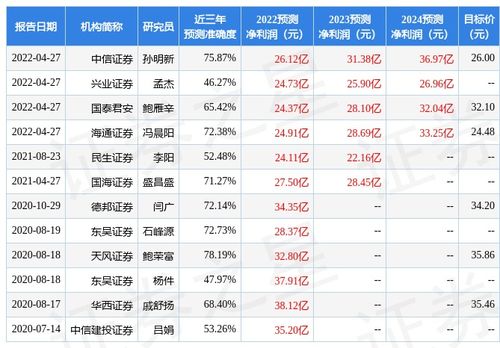 华西证券怎么查费率