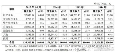 华西证券怎么查费率