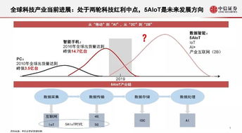 中信证券数字化怎么样