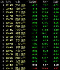 招商证券证券怎么不涨跌