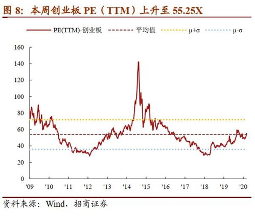 招商证券证券怎么不涨跌