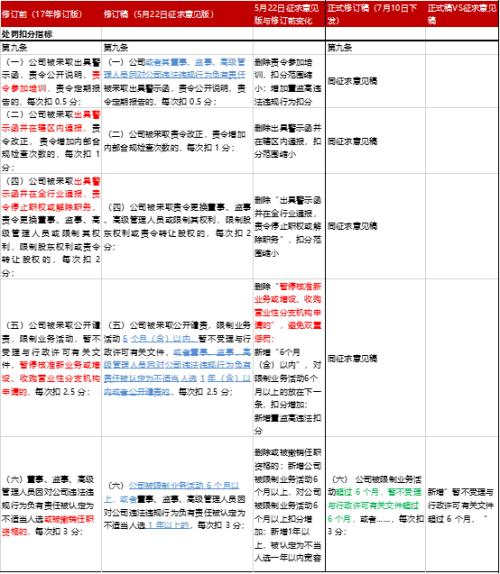 证券怎么修改指标