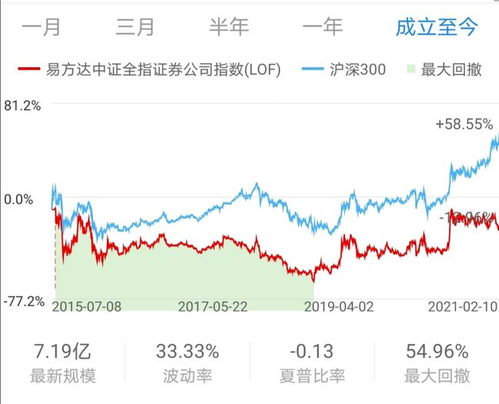 证券怎么获取利润