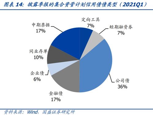 证券怎么获取利润