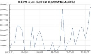 证券怎么获取利润
