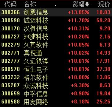 开源证券账号怎么开通 开源证券账号怎么开通