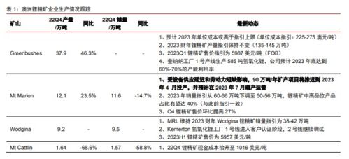 中信证券调价怎么调价