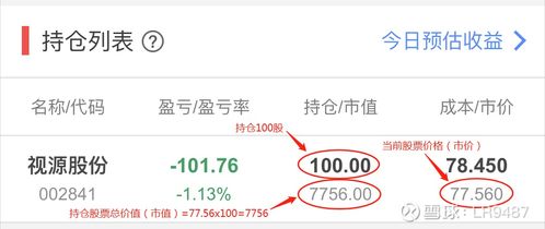 证券应该怎么学