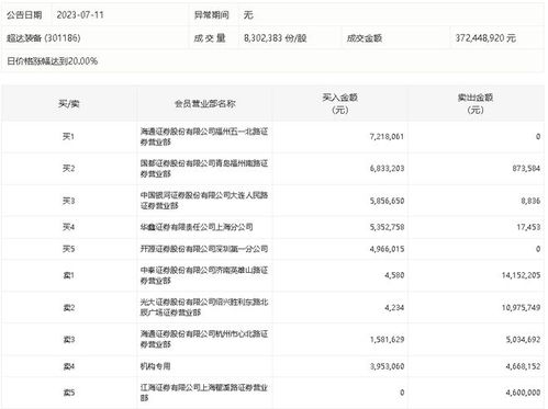 英雄山路中泰证券怎么样