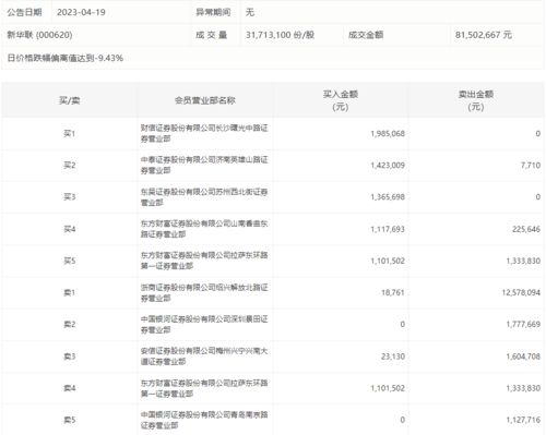 英雄山路中泰证券怎么样