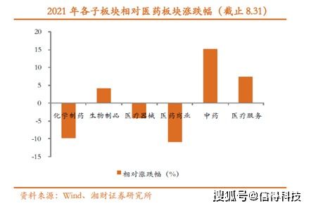 湘财证券怎么调佣金比例