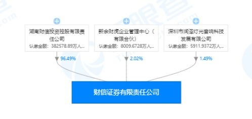 财信证券工作强度怎么样
