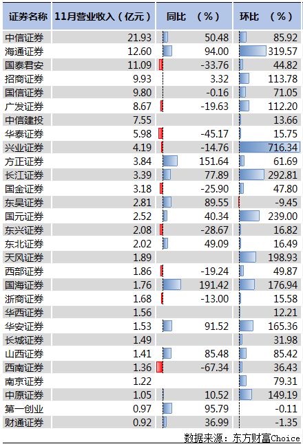 海通证券日线怎么放