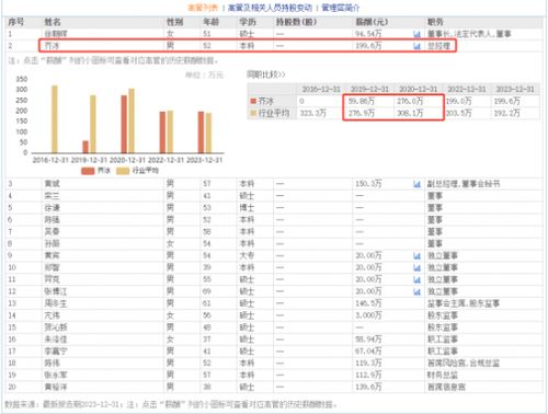 证券公司经理工资怎么算 证券公司经理工资怎么算