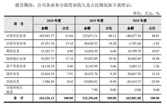证券公司经理工资怎么算 证券公司经理工资怎么算