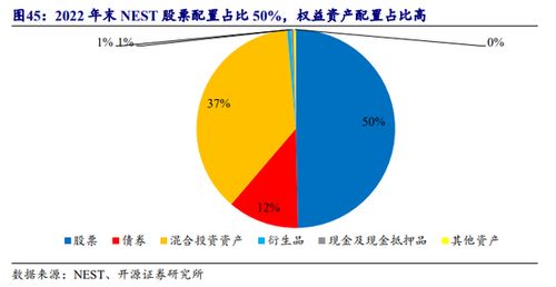 开源证券怎么融资