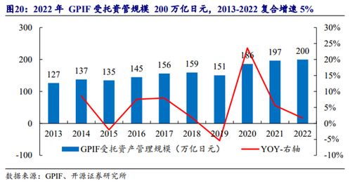 开源证券怎么融资