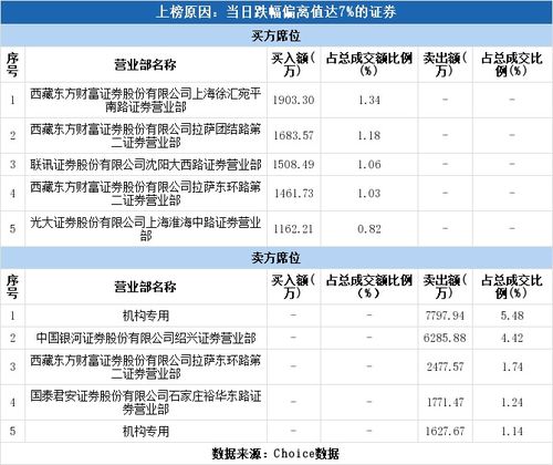 中国绍兴证券公司怎么样