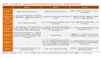 证券怎么卖空