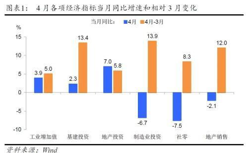 方正证券怎么安装指标