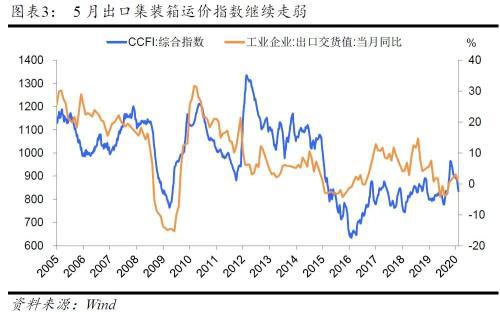 方正证券怎么安装指标