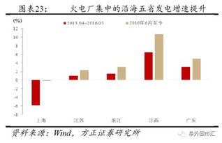 方正证券怎么安装指标
