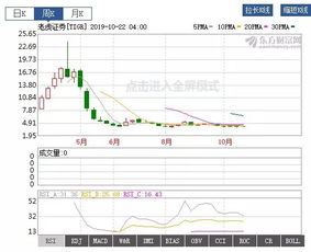 老虎证券 怎么卖空 老虎证券 怎么卖空