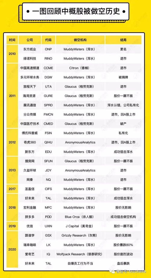 老虎证券 怎么卖空 老虎证券 怎么卖空