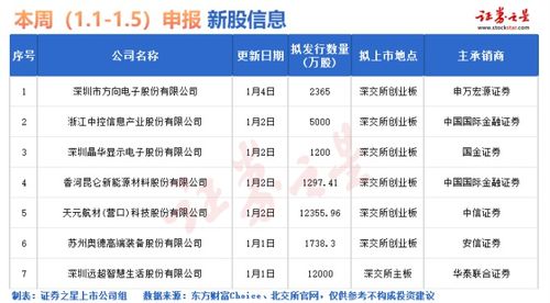 上海证券新股怎么申购