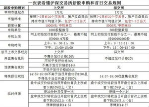 上海证券新股怎么申购