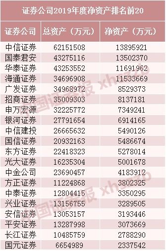 中信证券收益怎么算的