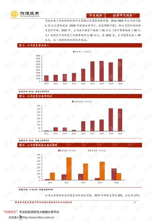 财通证券怎么估值的